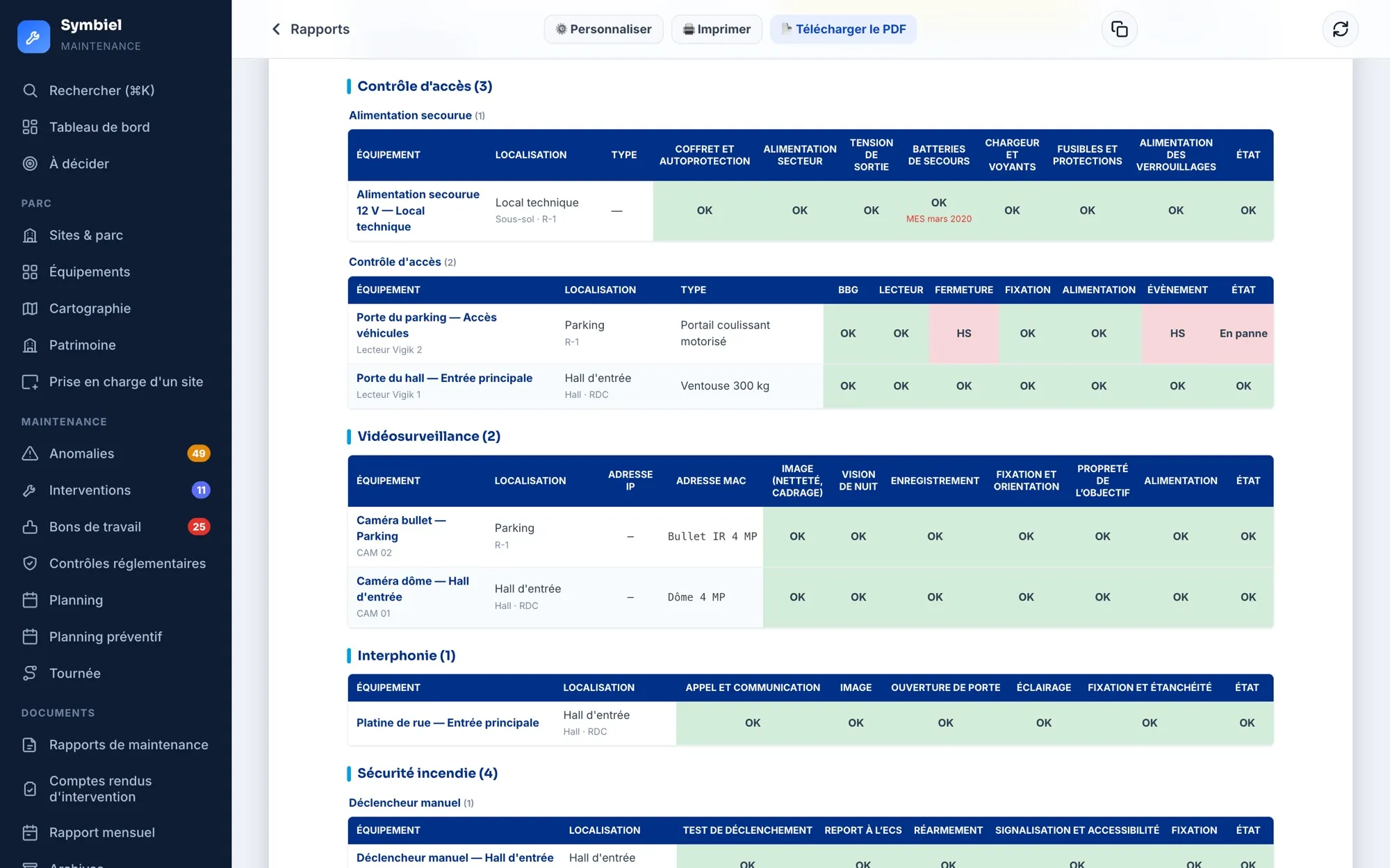 Détail d’un rapport : un tableau par type de matériel — alimentation secourue, contrôle d’accès, vidéosurveillance, interphonie, sécurité incendie — avec la localisation et le résultat de chaque point.