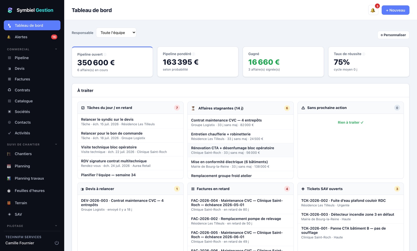 Tableau de bord Symbiel Gestion