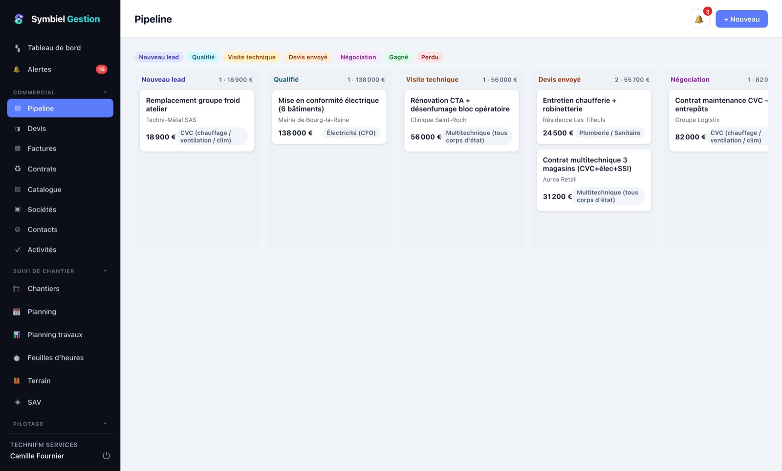 Pipeline commercial du CRM